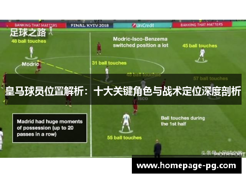 皇马球员位置解析:十大关键角色与战术定位深度剖析