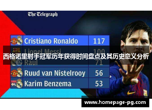 西格诺里射手冠军历年获得时间盘点及其历史意义分析 西格诺里射手冠军历年获得时间盘点及其历史意义分析