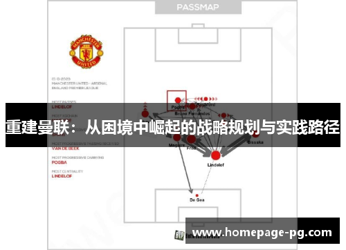 重建曼联:从困境中崛起的战略规划与实践路径 重建曼联:从困境中崛起的战略规划与实践路径