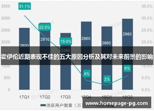 霍伊伦近期表现不佳的五大原因分析及其对未来前景的影响 霍伊伦近期表现不佳的五大原因分析及其对未来前景的影响