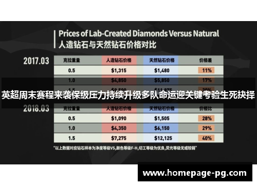 英超周末赛程来袭保级压力持续升级多队命运迎关键考验生死抉择