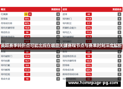 英超赛季转折点可能出现在哪些关键赛程节点与赛果时刻深度解析
