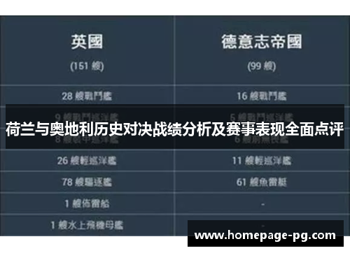 荷兰与奥地利历史对决战绩分析及赛事表现全面点评