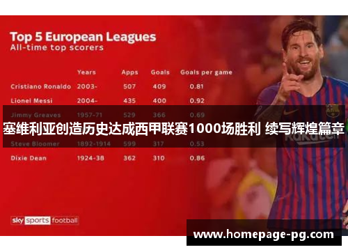 塞维利亚创造历史达成西甲联赛1000场胜利 续写辉煌篇章